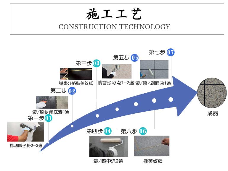 真石漆與仿石漆(施工成本對(duì)比